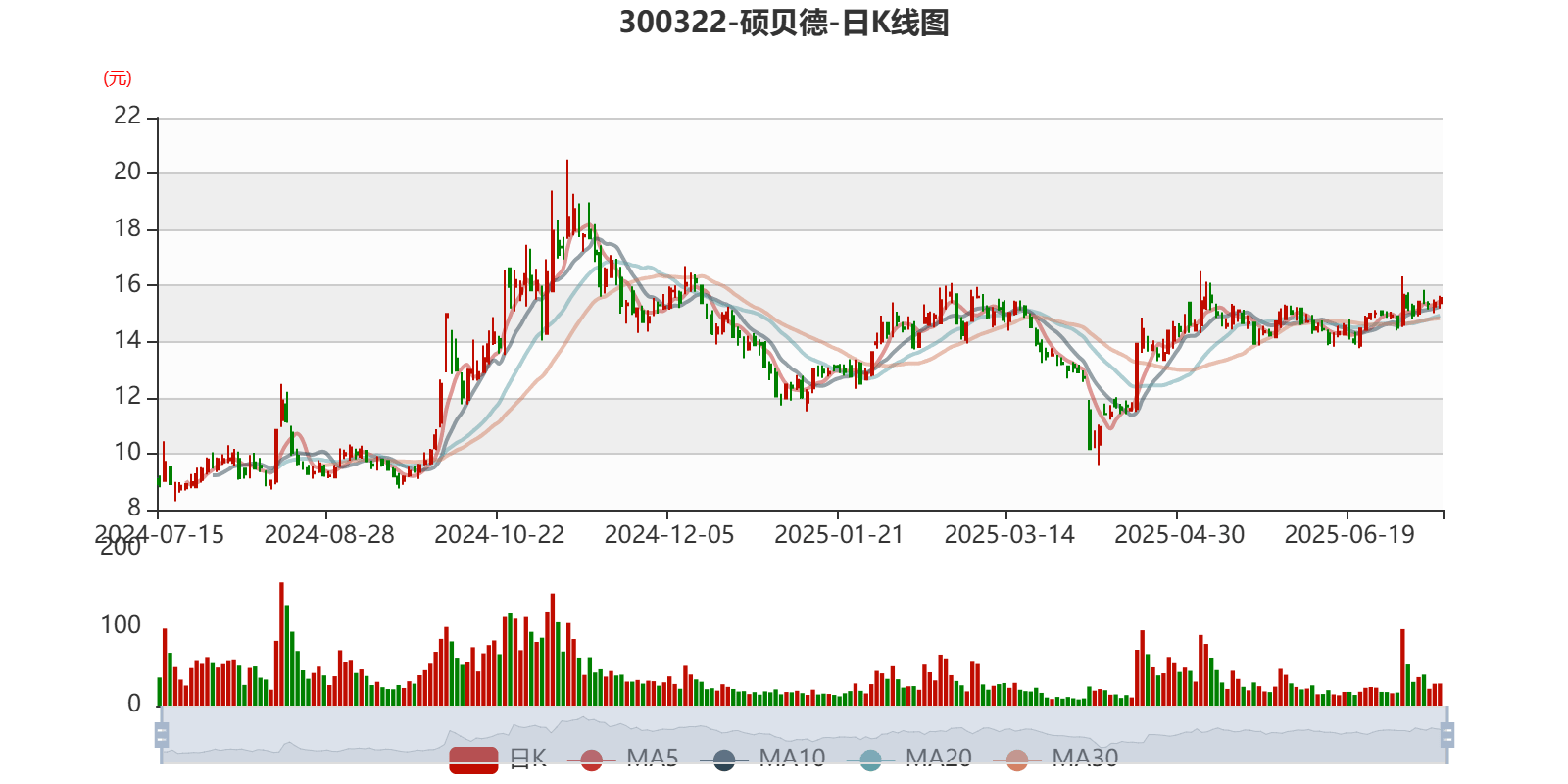 硕贝德：预计2025年上半年净利同比增长867.27%-1028.49%