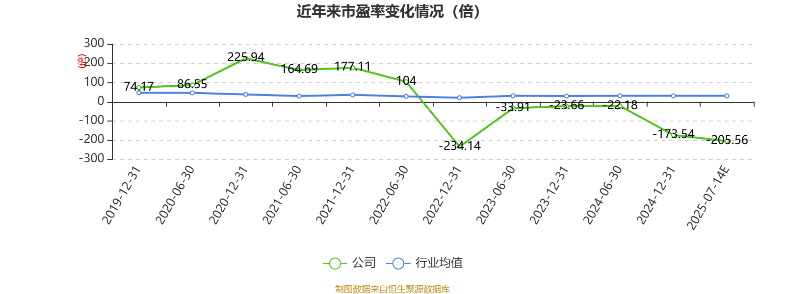 硕贝德:预计2025年上半年净利同比增长867.27%-1028.49%