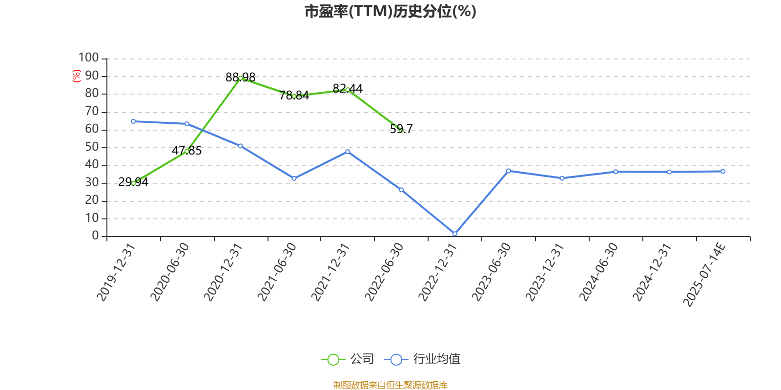 硕贝德:预计2025年上半年净利同比增长867.27%-1028.49%