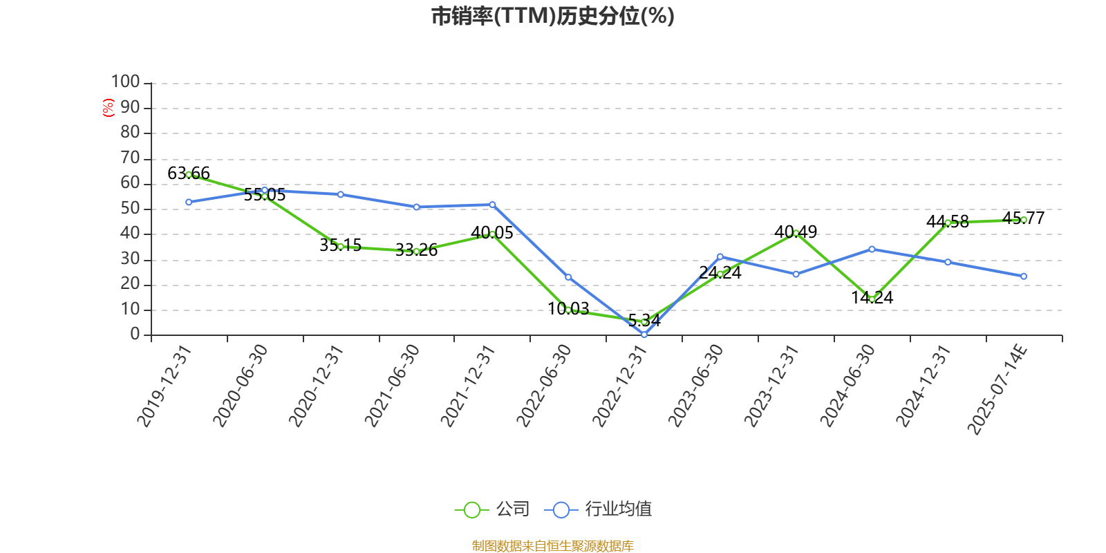 硕贝德:预计2025年上半年净利同比增长867.27%-1028.49%