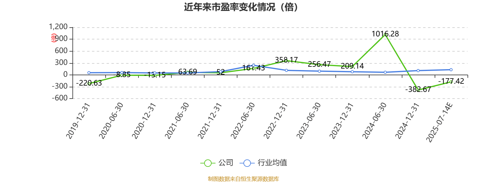 群兴玩具：预计2025年上半年亏损1600万元-2100万元