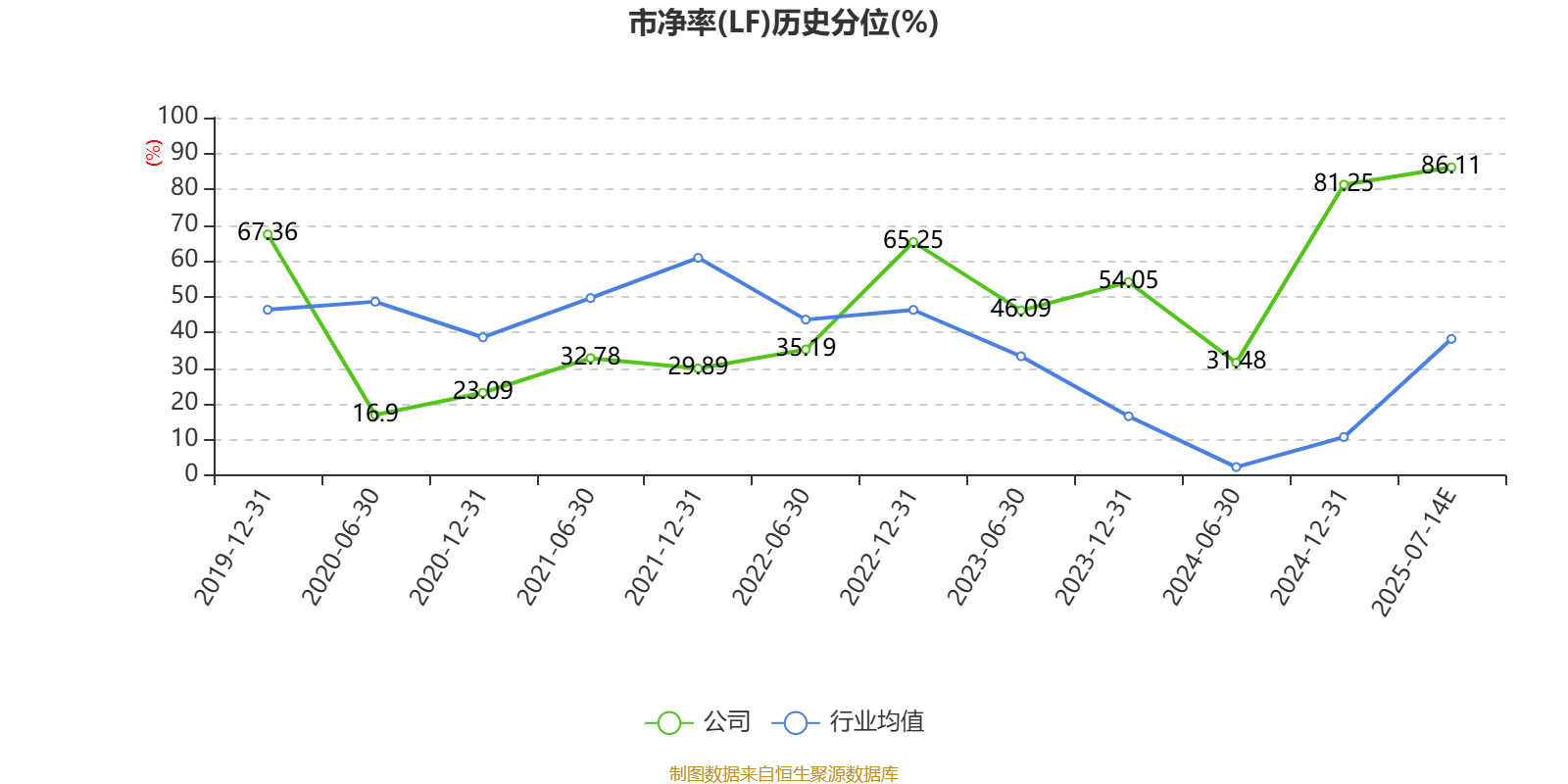 群兴玩具：预计2025年上半年亏损1600万元-2100万元
