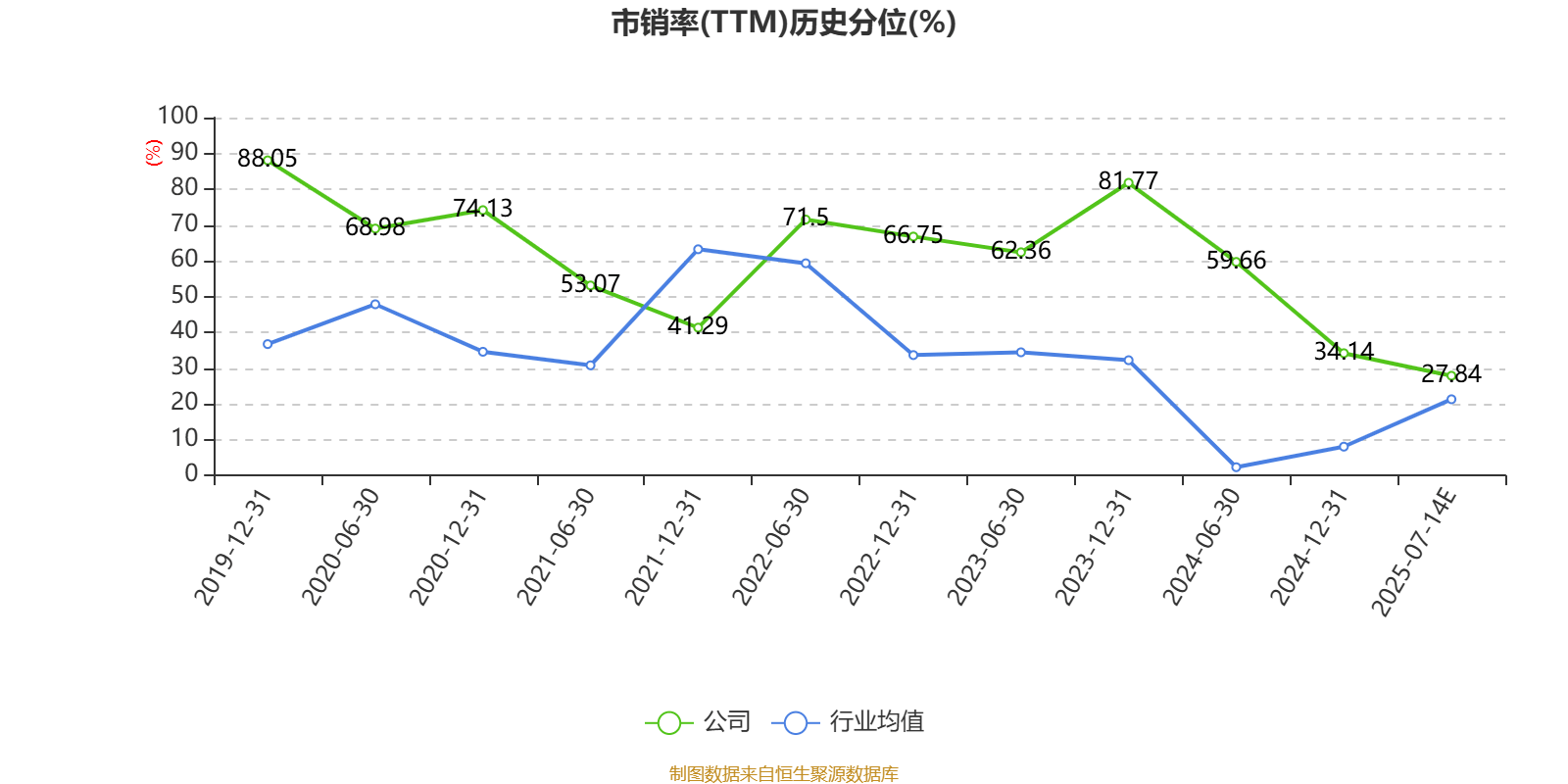 群兴玩具：预计2025年上半年亏损1600万元-2100万元