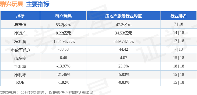 群兴玩具(002575)6月20日主力资金净买入2301.22万元