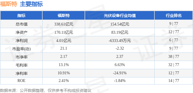 股票行情快报：福斯特（603806）7月1日主力资金净卖出1200.98万元