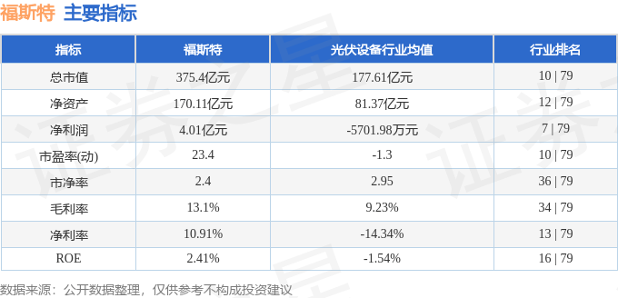 股票行情快报:福斯特(603806)8月19日主力资金净买入2940.12万元
