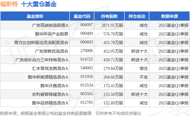 7月8日福斯特涨5.62%，广发高端制造股票A基金重仓该股
