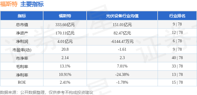 股票行情快报:福斯特(603806)6月25日主力资金净买入284.00万元