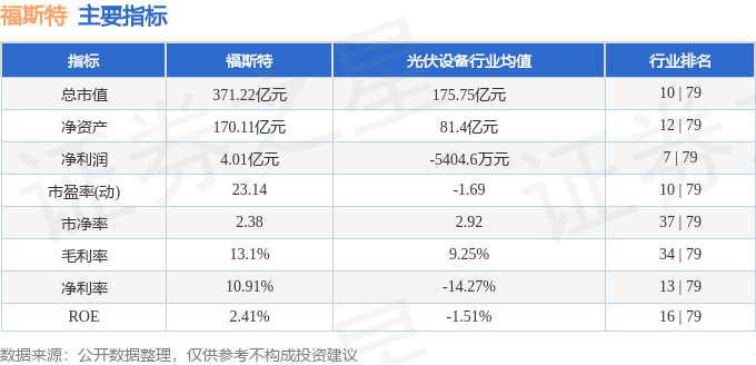 股票行情快报:福斯特(603806)8月15日主力资金净买入3673.23万元