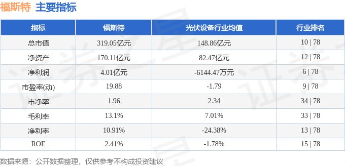 股票行情快报：福斯特（603806）5月29日主力资金净买入98.03万元