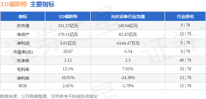 股票行情快报：XD福斯特（603806）6月24日主力资金净卖出11.17万元