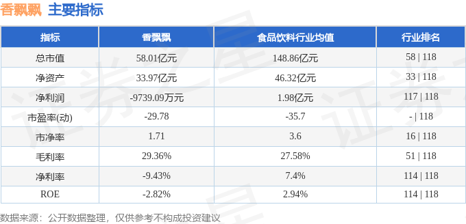 股票行情快报:香飘飘(603711)8月26日主力资金净买入255.70万元