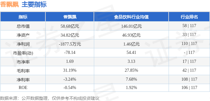 股票行情快报:香飘飘(603711)6月10日主力资金净卖出774.40万元