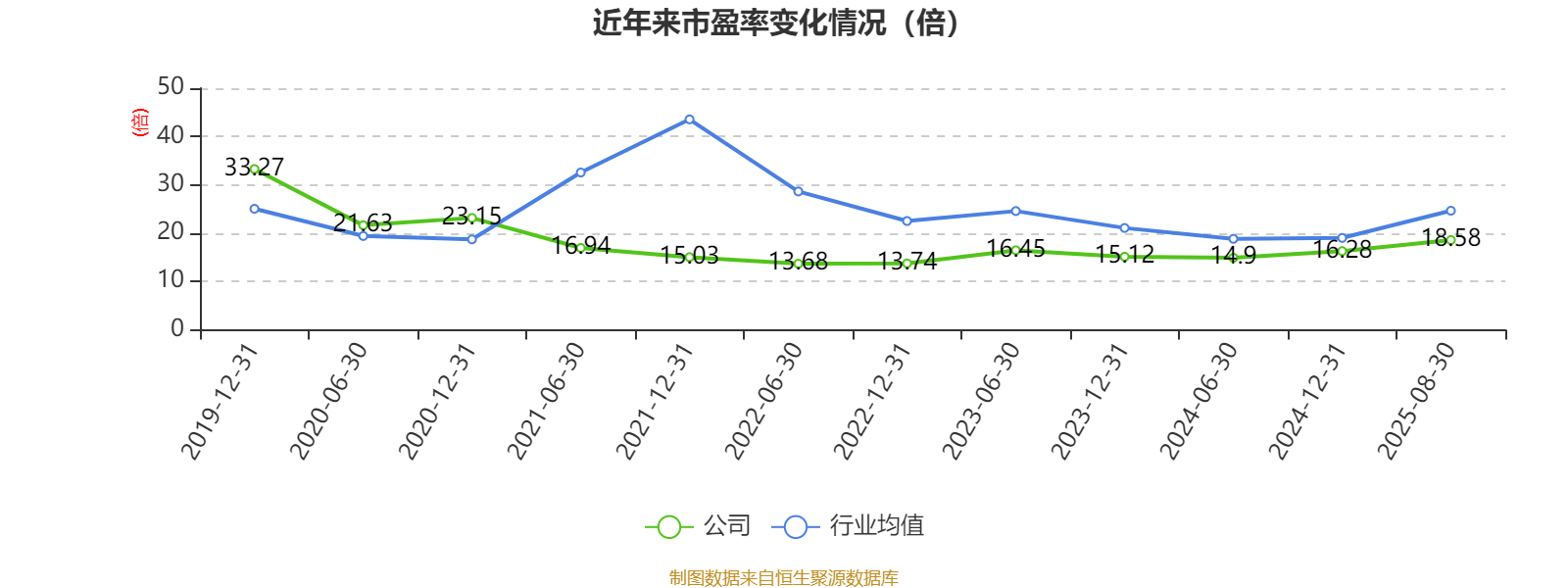 珠海港：2025年上半年净利润1.73亿元