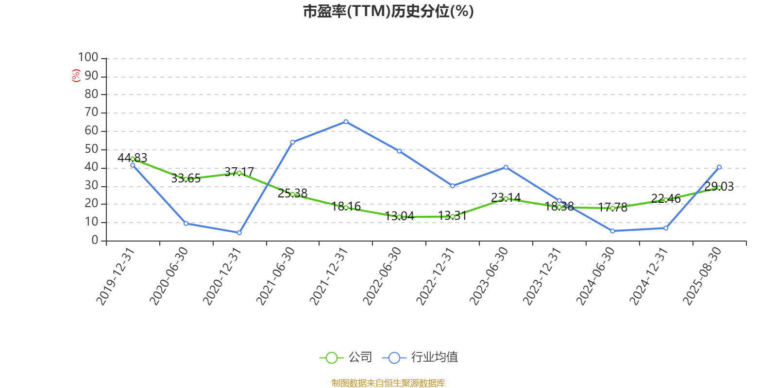 珠海港：2025年上半年净利润1.73亿元