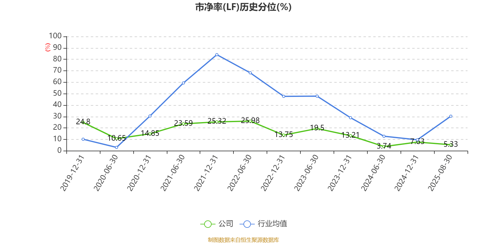 珠海港：2025年上半年净利润1.73亿元