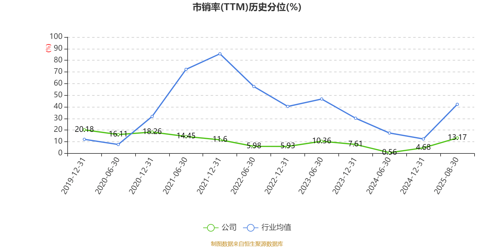 珠海港：2025年上半年净利润1.73亿元