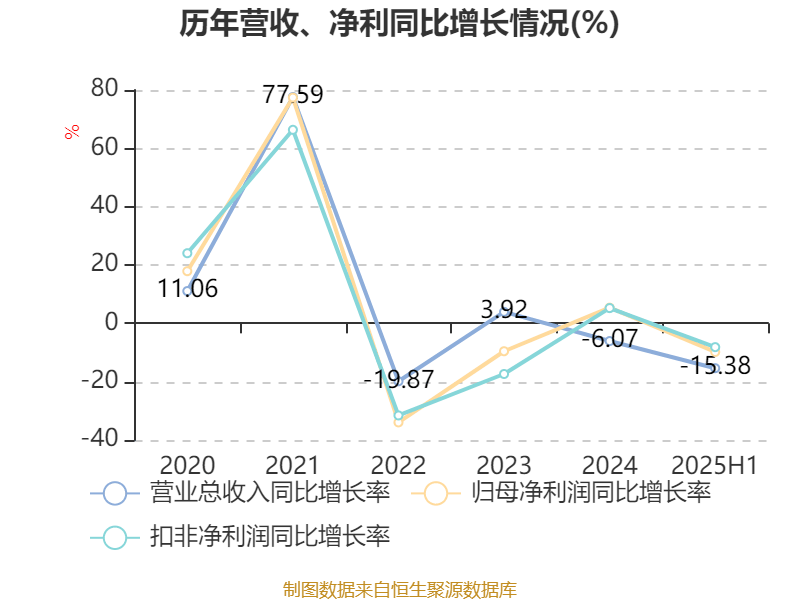 珠海港：2025年上半年净利润1.73亿元
