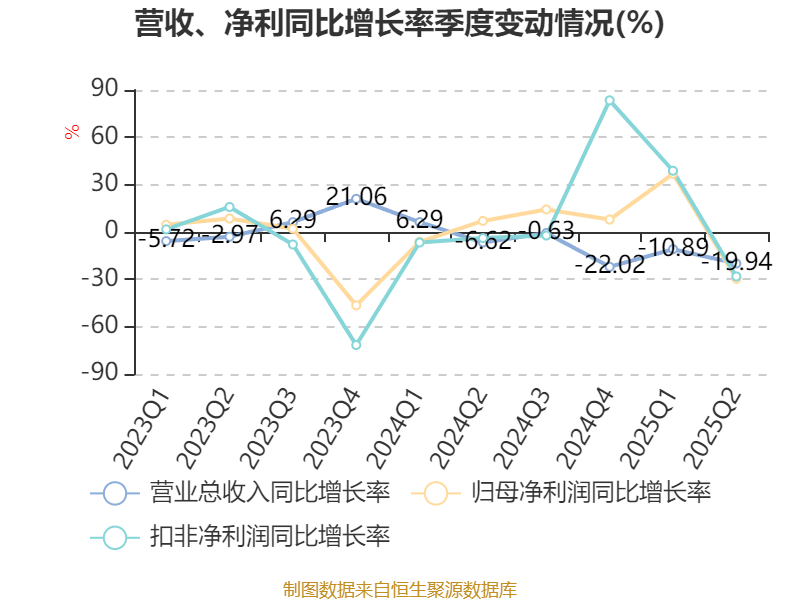 珠海港：2025年上半年净利润1.73亿元