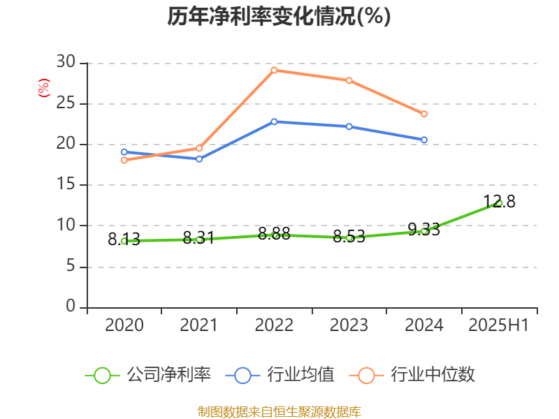 珠海港：2025年上半年净利润1.73亿元