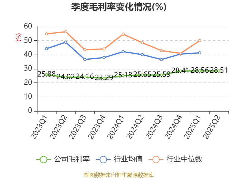 珠海港：2025年上半年净利润1.73亿元