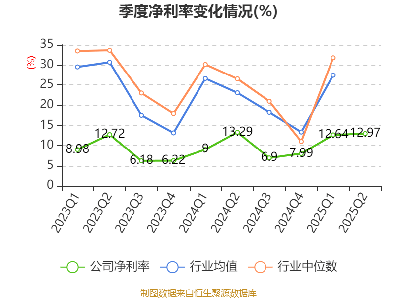 珠海港：2025年上半年净利润1.73亿元