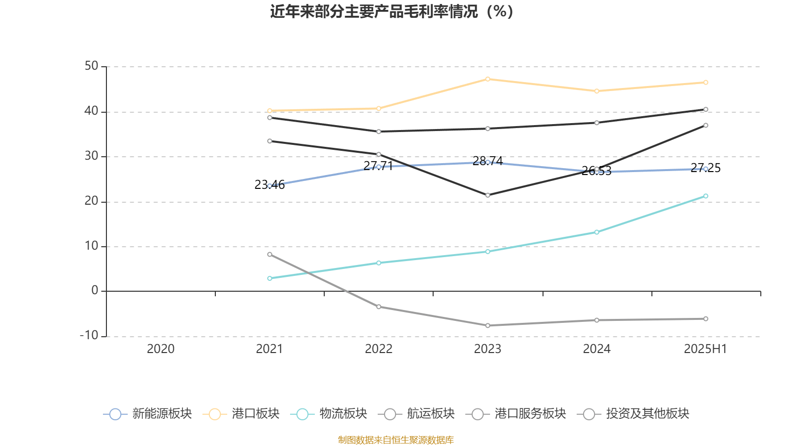 珠海港：2025年上半年净利润1.73亿元