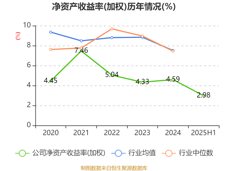 珠海港：2025年上半年净利润1.73亿元