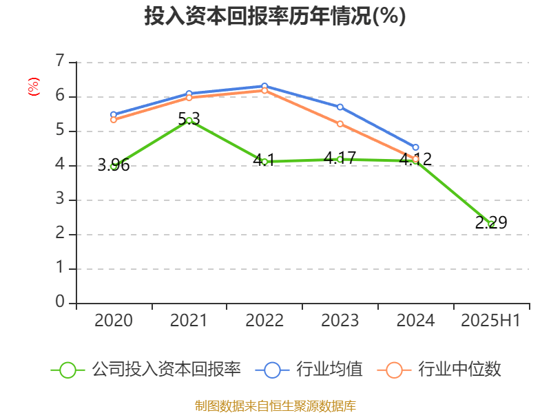 珠海港：2025年上半年净利润1.73亿元
