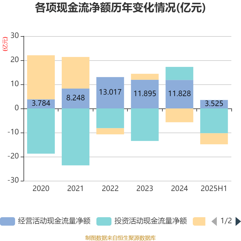 珠海港：2025年上半年净利润1.73亿元