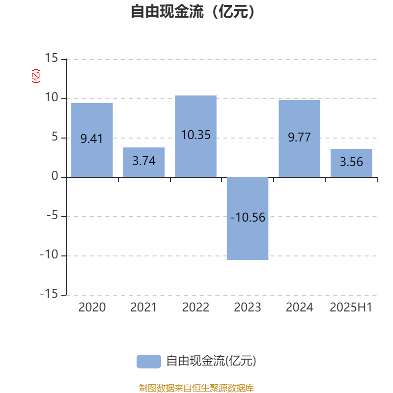 珠海港：2025年上半年净利润1.73亿元