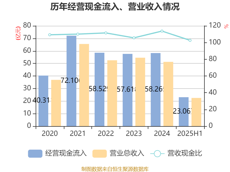 珠海港：2025年上半年净利润1.73亿元