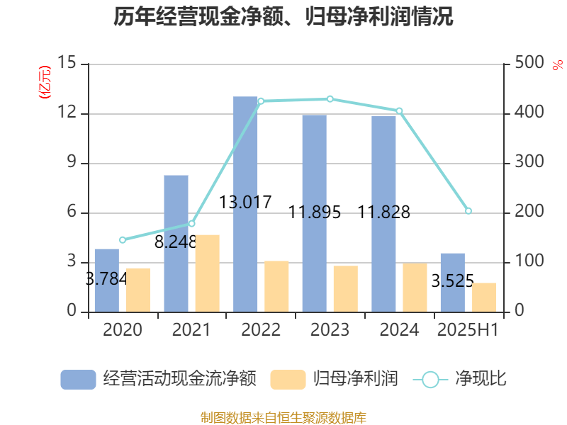 珠海港：2025年上半年净利润1.73亿元
