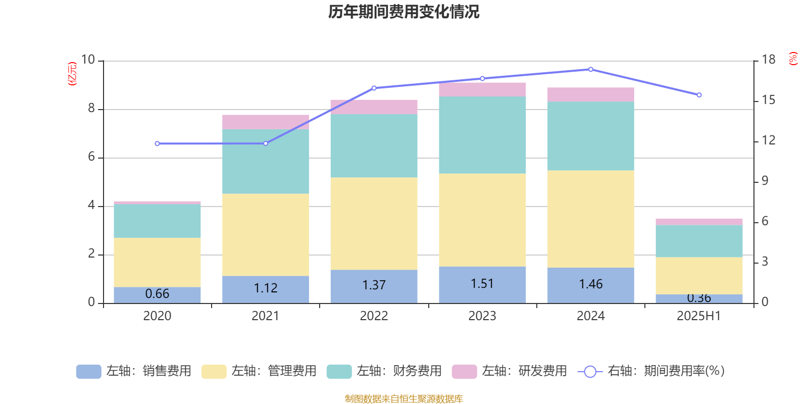 珠海港：2025年上半年净利润1.73亿元