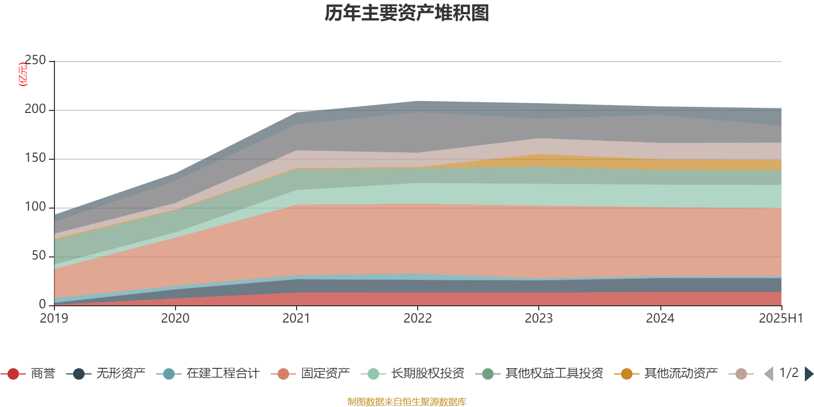 珠海港：2025年上半年净利润1.73亿元