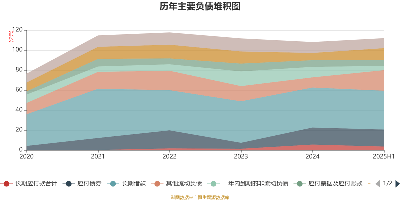 珠海港：2025年上半年净利润1.73亿元