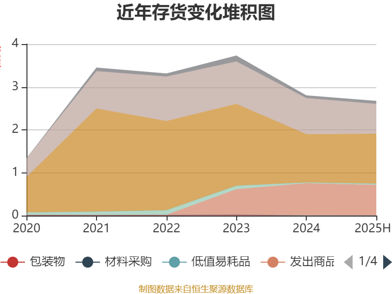 珠海港：2025年上半年净利润1.73亿元