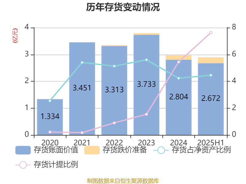 珠海港：2025年上半年净利润1.73亿元