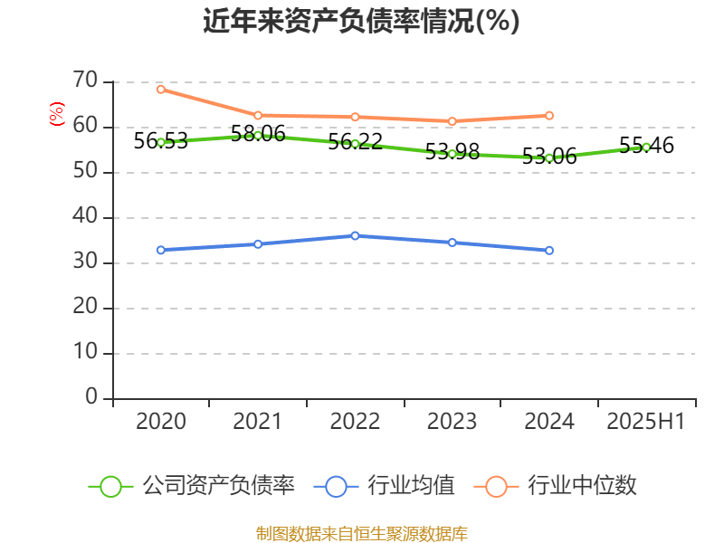 珠海港：2025年上半年净利润1.73亿元