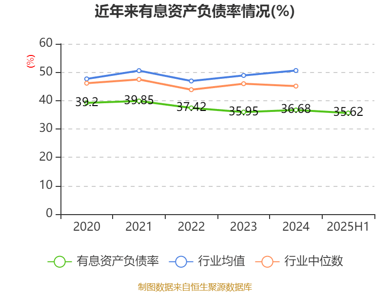 珠海港：2025年上半年净利润1.73亿元