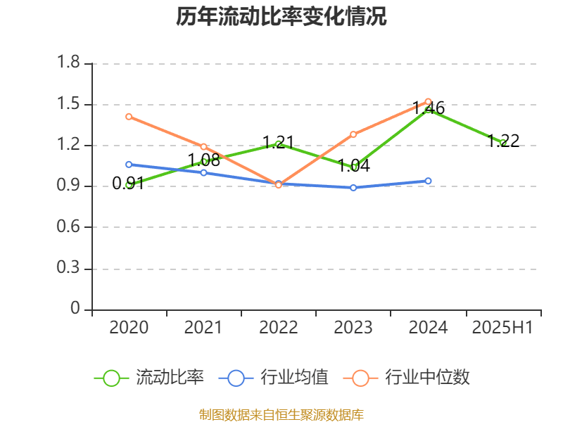 珠海港：2025年上半年净利润1.73亿元