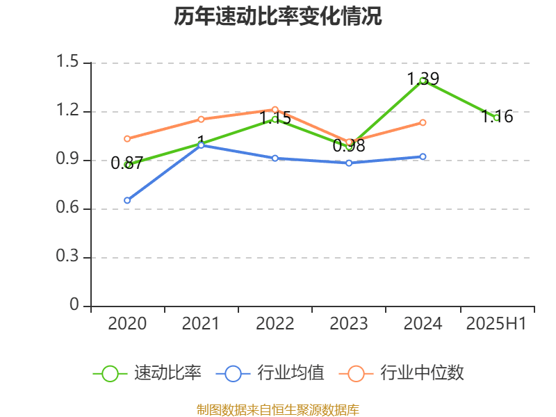 珠海港：2025年上半年净利润1.73亿元