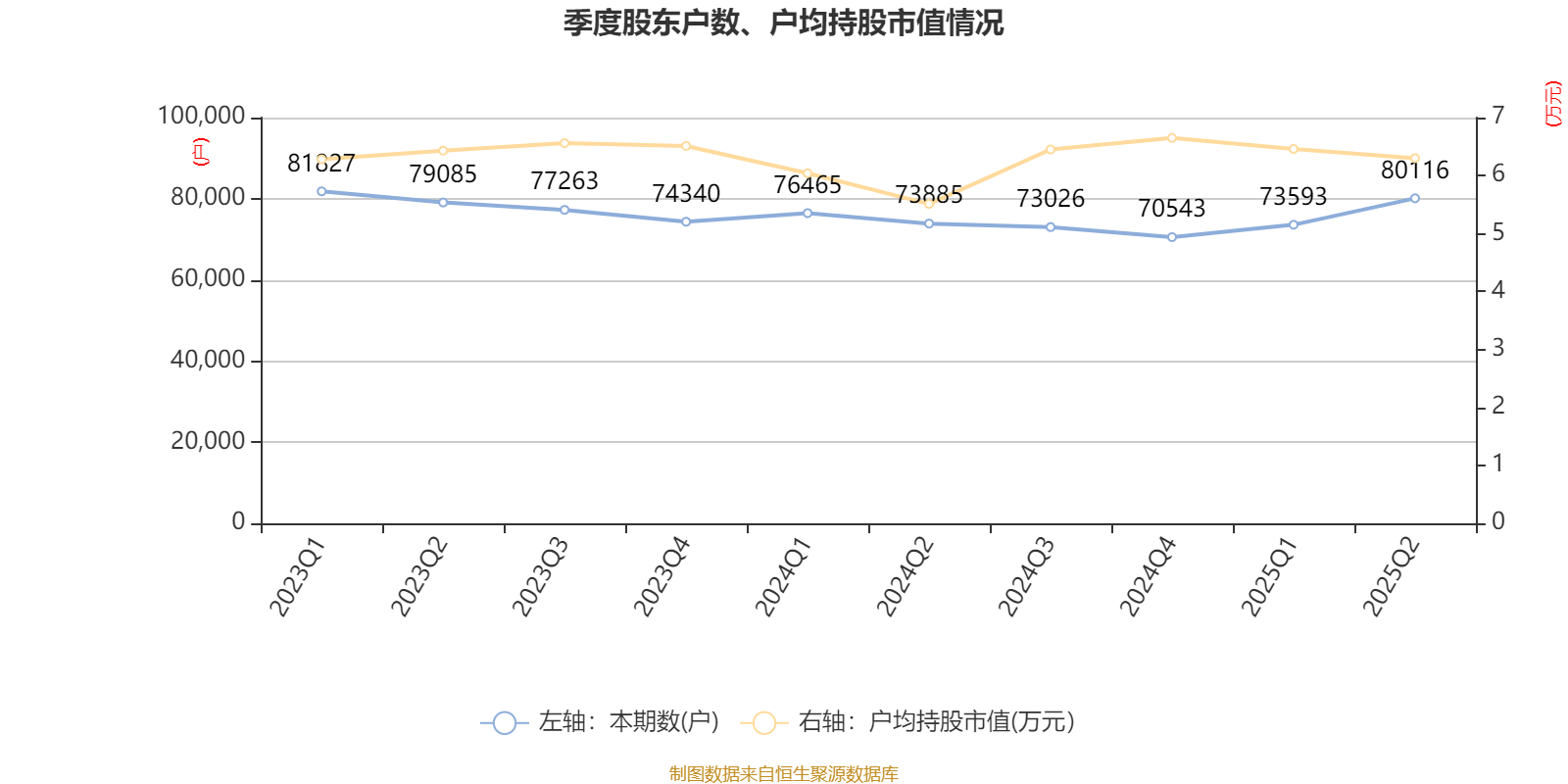 珠海港：2025年上半年净利润1.73亿元