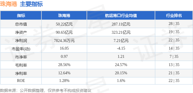股票行情快报：珠海港（000507）6月5日主力资金净卖出1095.61万元