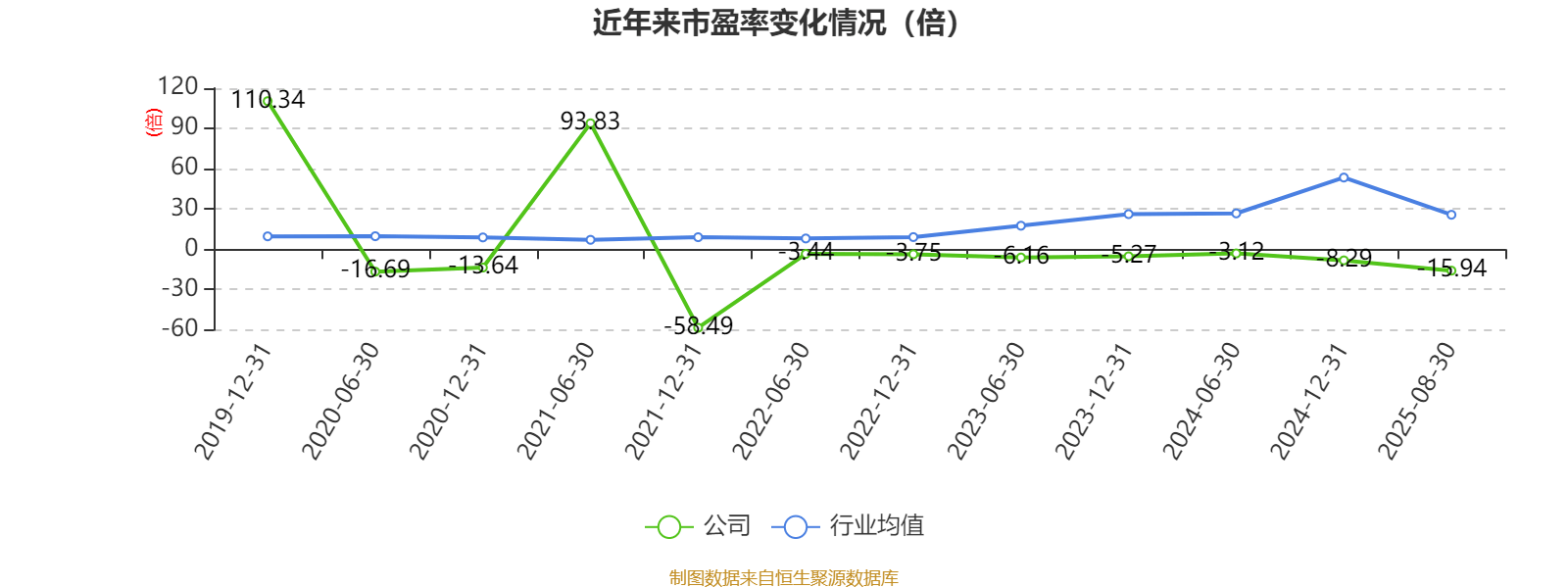 海南瑞泽：2025年上半年实现营业总收入6.19亿元