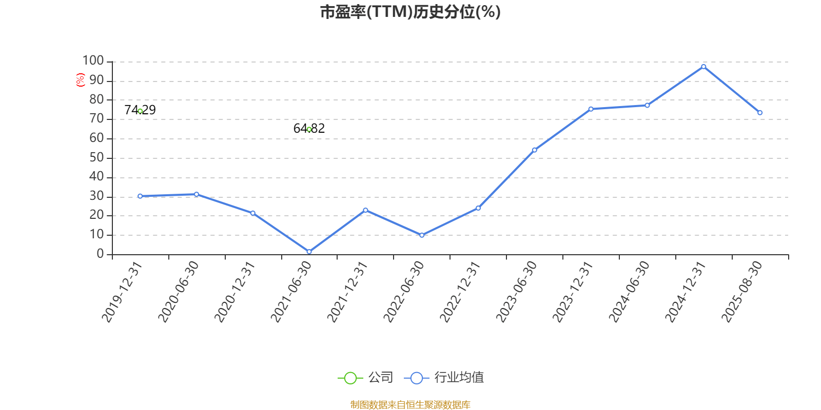 海南瑞泽：2025年上半年实现营业总收入6.19亿元