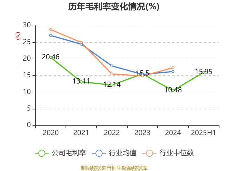 海南瑞泽：2025年上半年实现营业总收入6.19亿元