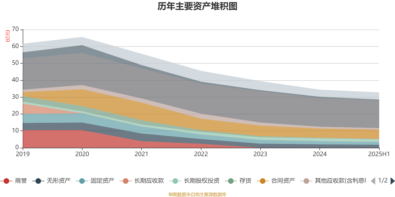 海南瑞泽：2025年上半年实现营业总收入6.19亿元