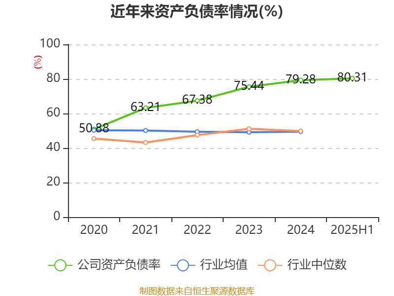 海南瑞泽：2025年上半年实现营业总收入6.19亿元