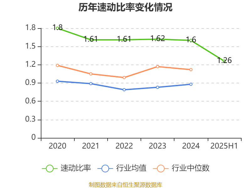 海南瑞泽：2025年上半年实现营业总收入6.19亿元